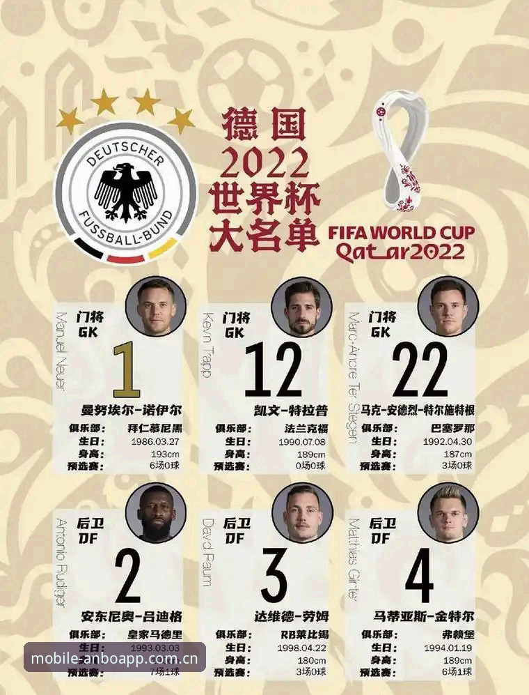 德国队世界杯大名单深度解析：诺伊尔王者归来，老将新星同台竞技